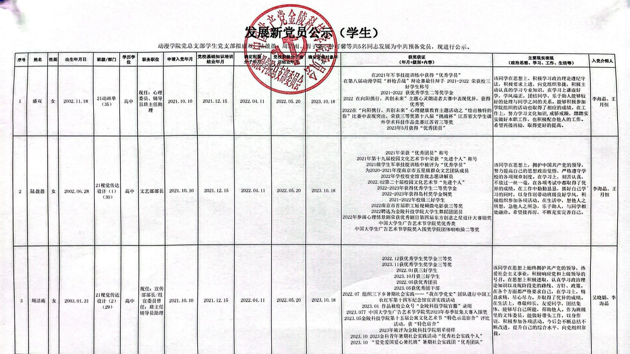 美高梅mgm1888(中国)官方网站发展新党员公示（2023年下半年）